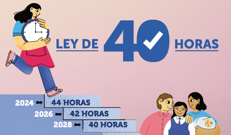 Menos horas, más vida: arranca la implementación de la Ley de 40 Horas en&nbsp;Chile